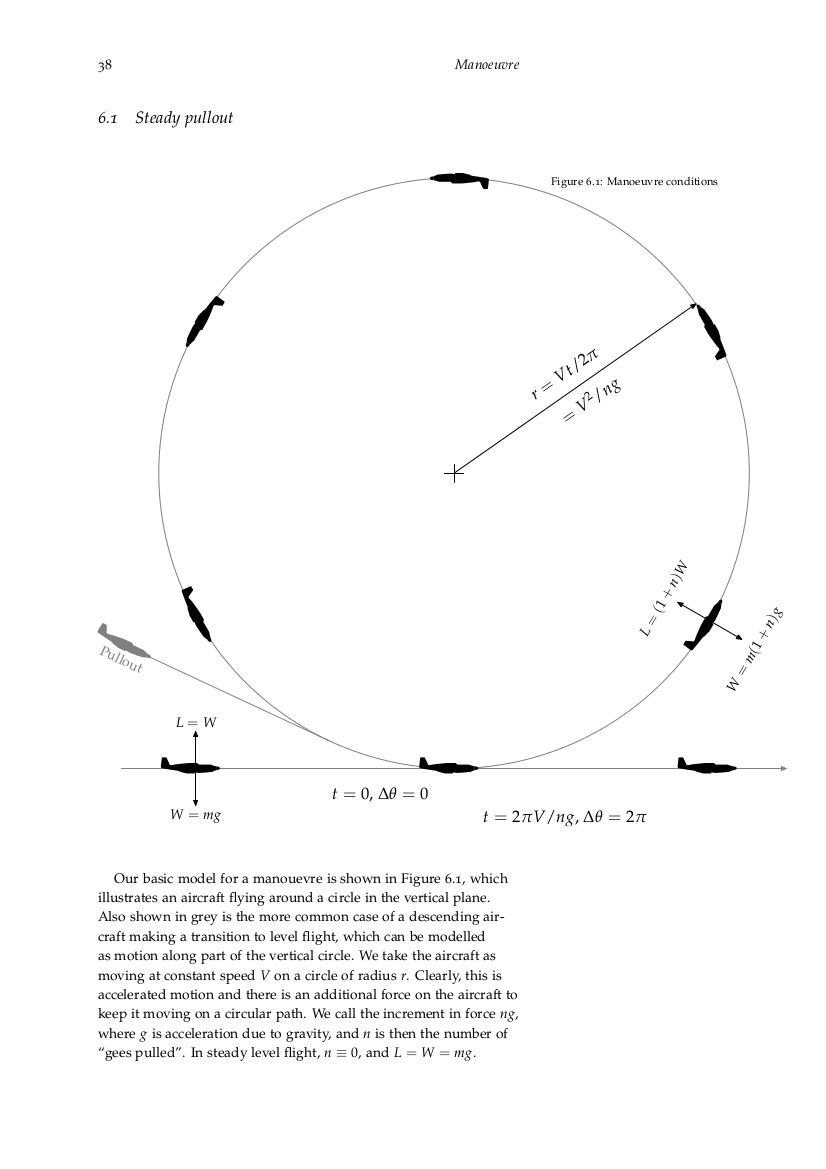 Aircraft manoeuvre: steady pullout