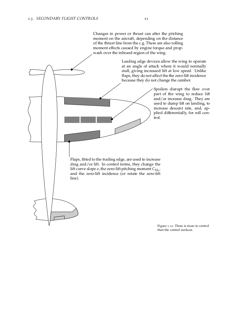 Secondary controls: Spitfire